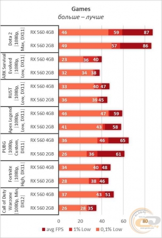 Radeon RX 560-10