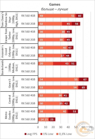Radeon RX 560-10