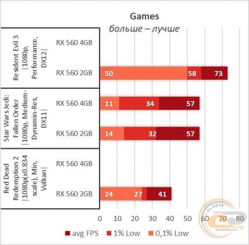 Radeon RX 560-10