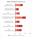Radeon RX 5600 XT