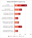 Radeon RX 5600 XT