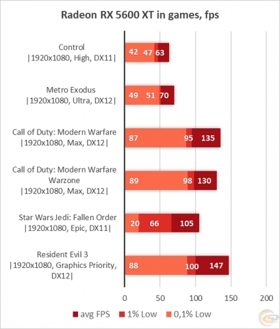 Radeon RX 5600 XT