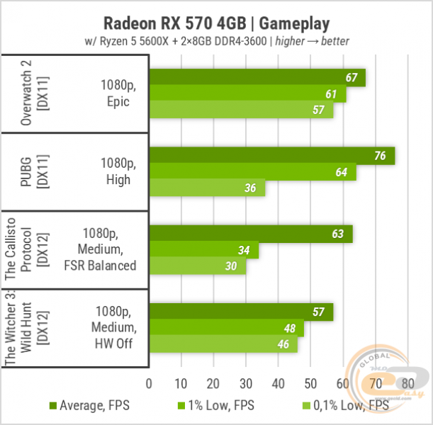 Radeon RX 570-22