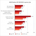 Radeon RX 588