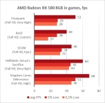 Radeon RX 588