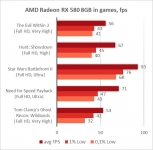 Radeon RX 588