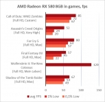 Radeon RX 588