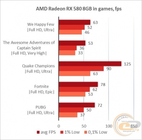 Radeon RX 588