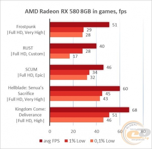 Radeon RX 588