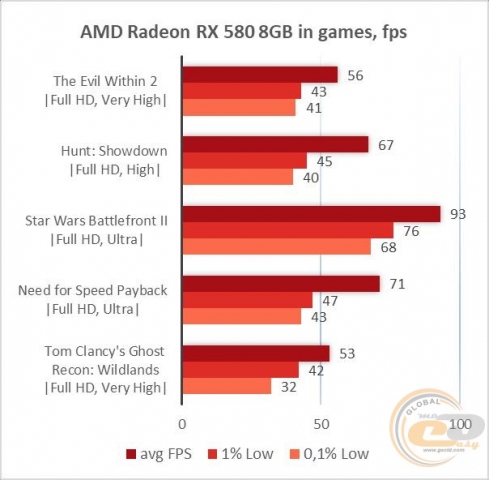 Radeon RX 588