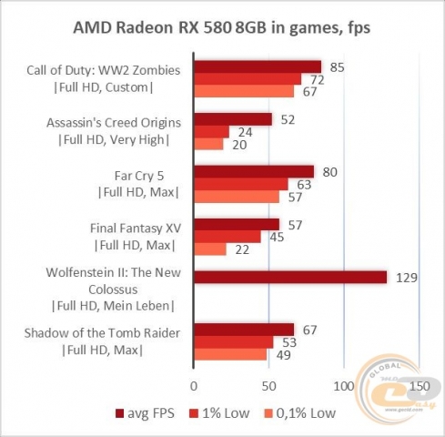 Radeon RX 588