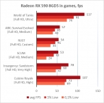 Radeon RX 590-1