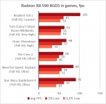 Radeon RX 590-1