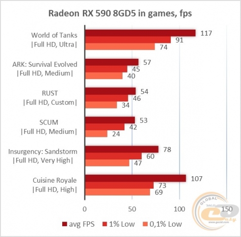 Radeon RX 590-1