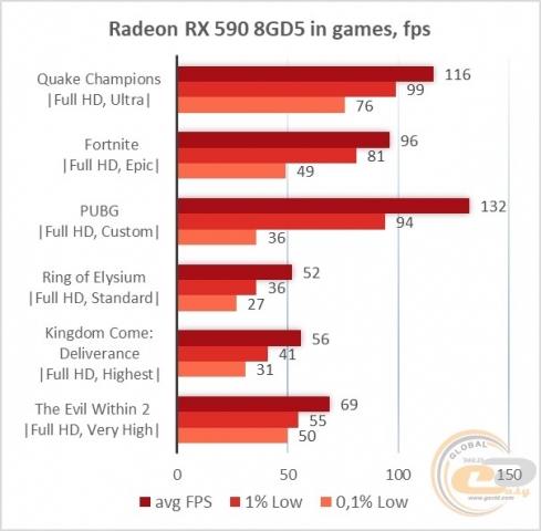 Radeon RX 590-1