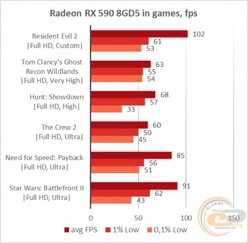 Radeon RX 590-1