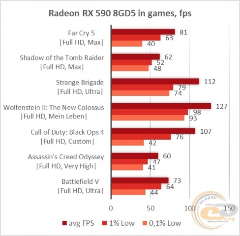 Radeon RX 590-1