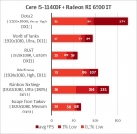 Radeon RX 6500 XT-1