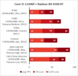 Radeon RX 6500 XT-1
