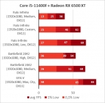 Radeon RX 6500 XT-1