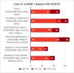 Radeon RX 6500 XT-1