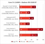 Radeon RX 6500 XT-1