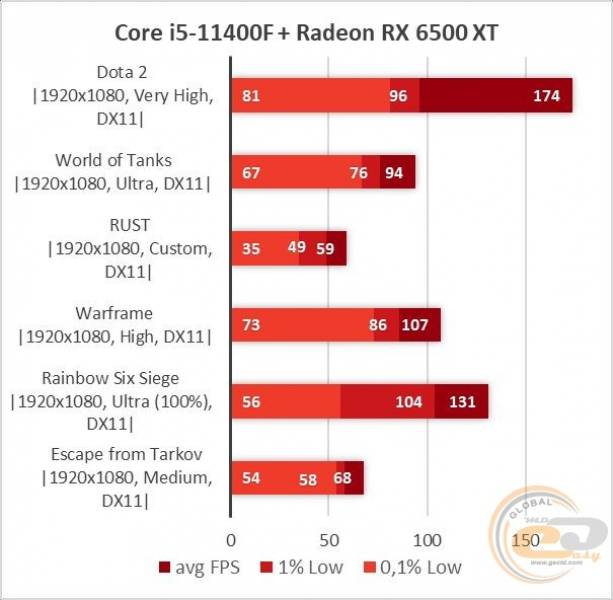 Radeon RX 6500 XT-1