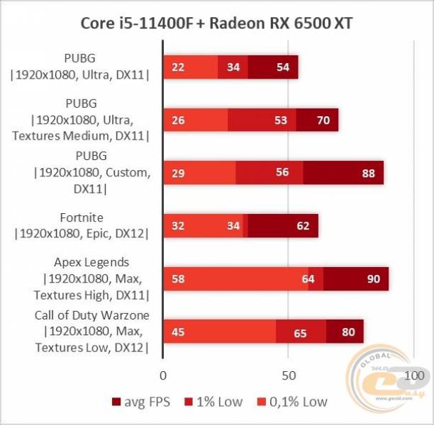 Radeon RX 6500 XT-1