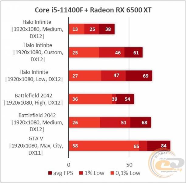 Radeon RX 6500 XT-1