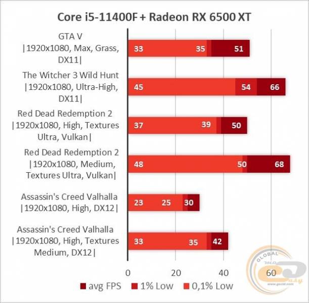 Radeon RX 6500 XT-1