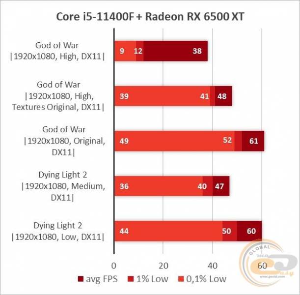 Radeon RX 6500 XT-1