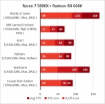 Radeon RX 6600-27