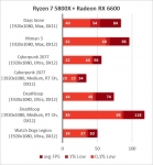 Radeon RX 6600-27