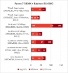 Radeon RX 6600-27
