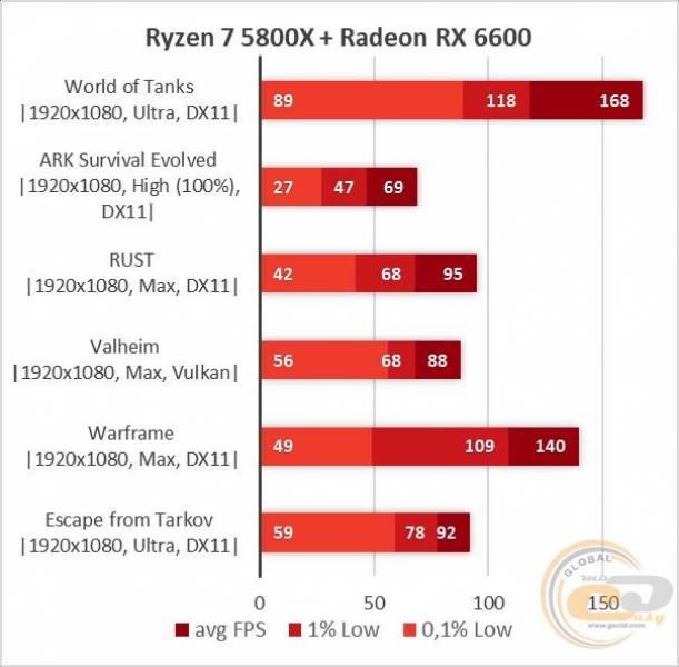 Radeon RX 6600-27