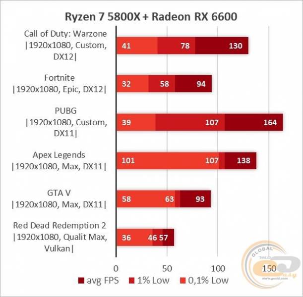 Radeon RX 6600-27