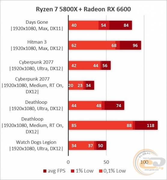 Radeon RX 6600-27