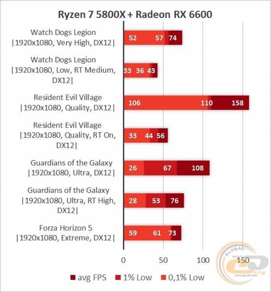 Radeon RX 6600-27