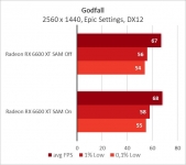 Radeon RX 6600 XT-10