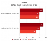 Radeon RX 6600 XT-10