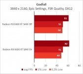 Radeon RX 6600 XT-10