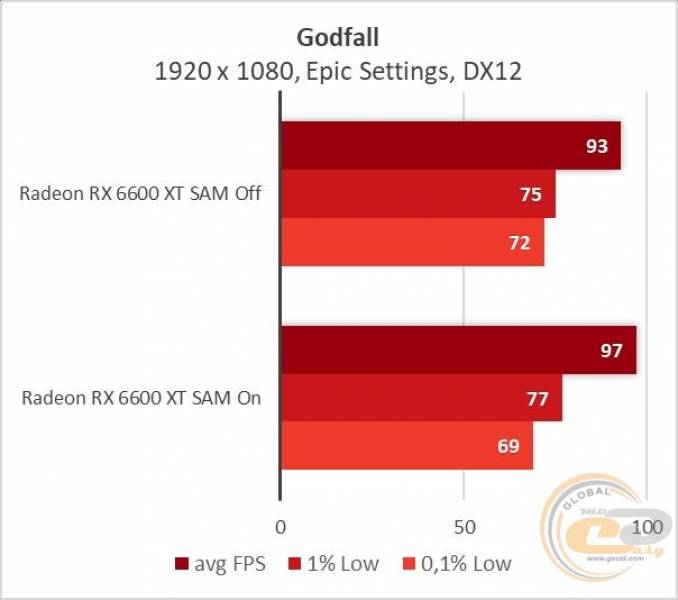 Radeon RX 6600 XT-10