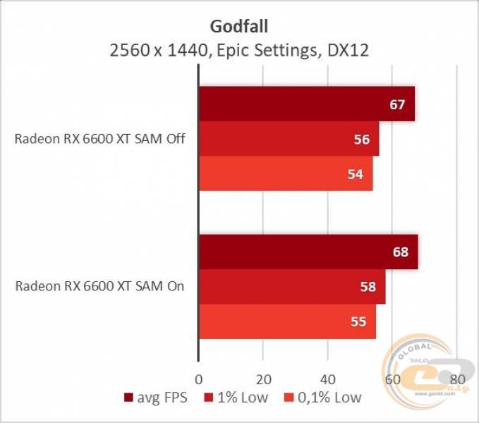 Radeon RX 6600 XT-10