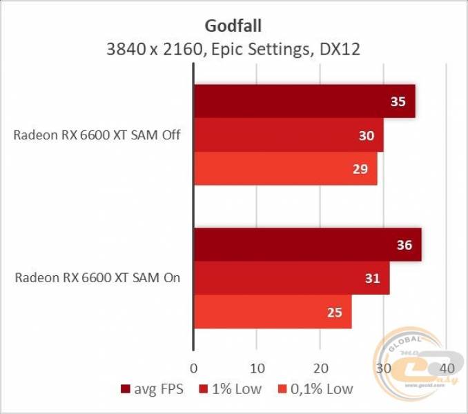 Radeon RX 6600 XT-10