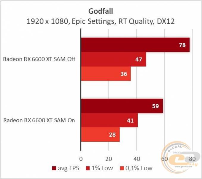 Radeon RX 6600 XT-11