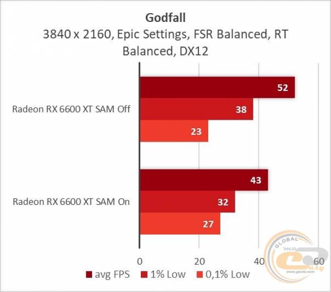 Radeon RX 6600 XT-11