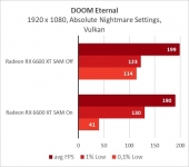 Radeon RX 6600 XT-12