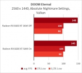 Radeon RX 6600 XT-12