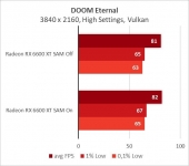 Radeon RX 6600 XT-12