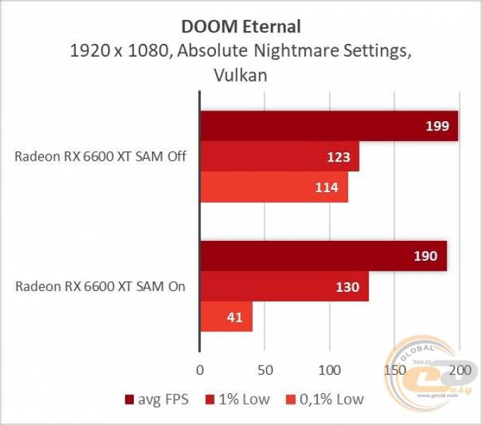 Radeon RX 6600 XT-12